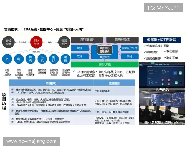 本季度智慧空间感知架构趋于成熟 促使场馆运营质效跨代跃升